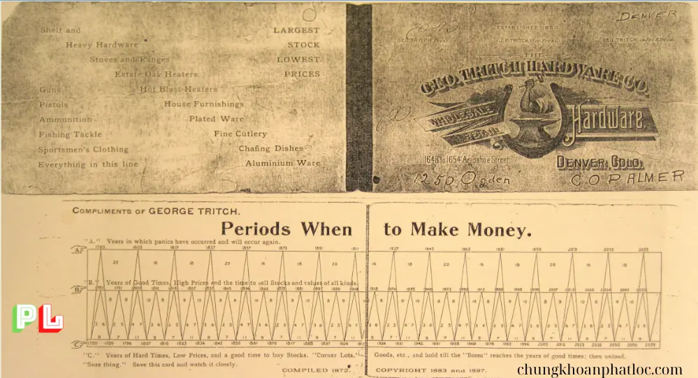 almanac-periods-when-to-make-money-george-tritch