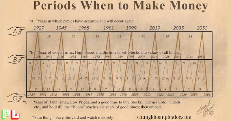 almanac-periods-when-to-make-money-la-gi